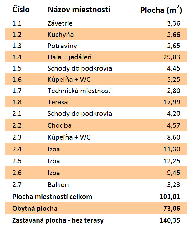 Rozloha Eco 1051 Montovaný dom ECO   105