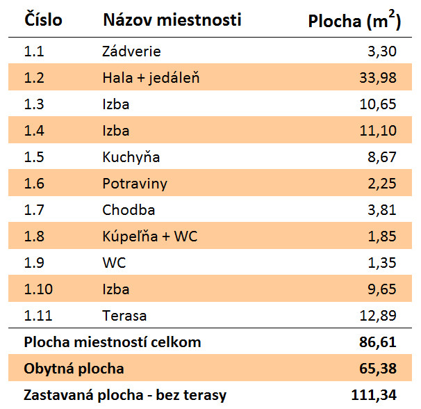 Rozloha Eco 106 Montovaný dom ECO   106