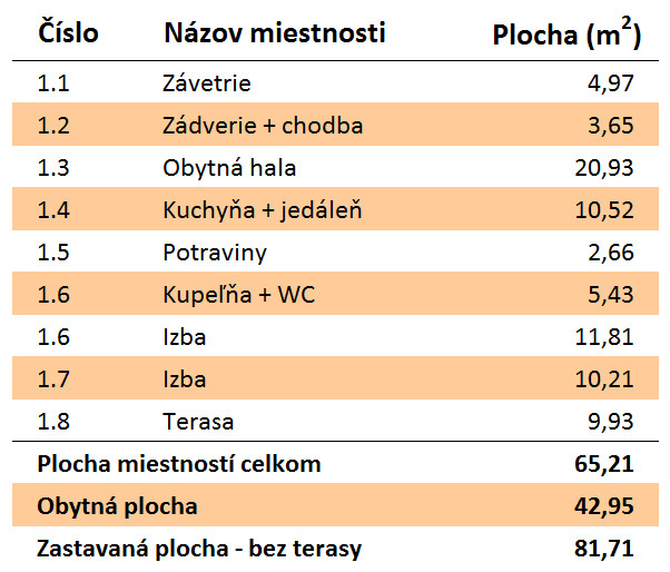 Rozloha Eco 109 Montovaný dom ECO   109