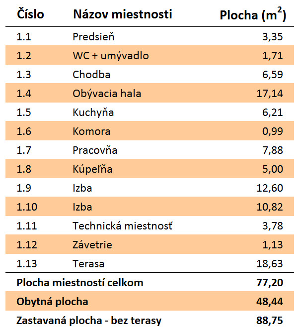 Rozloha Eco 110 Montovaný dom ECO   110