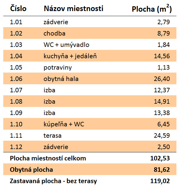 Rozloha Eco 111 Montovaný dom ECO   111