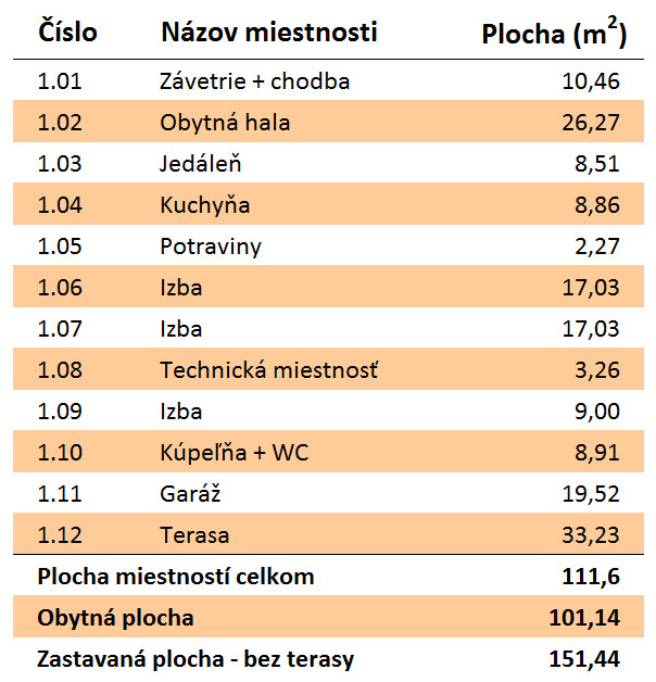 Rozloha Eco 114 Montovaný dom ECO   114