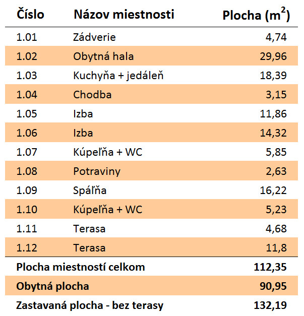 Rozloha Eco 116 Montovaný dom ECO   116