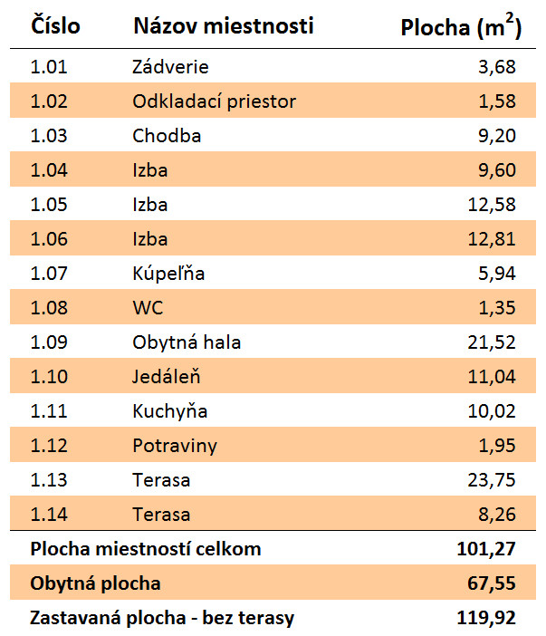 Rozloha Eco 117 Montovaný dom ECO   117