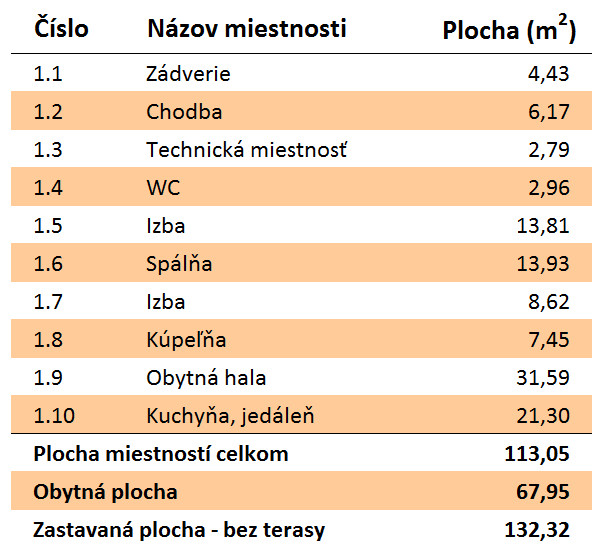 Rozloha Eco 118 Montovaný dom ECO   118